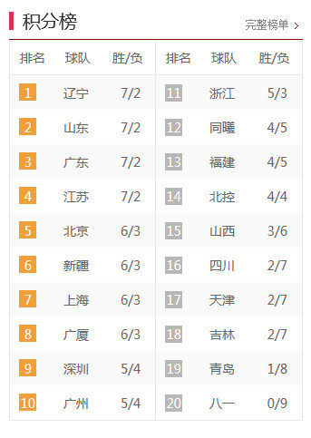 工程案例 第2096頁